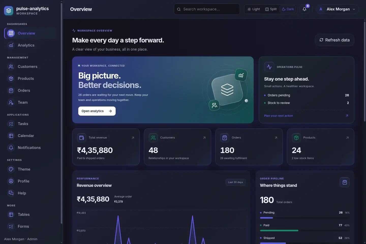 Pulse Analytics — actual desktop layout in dark mode