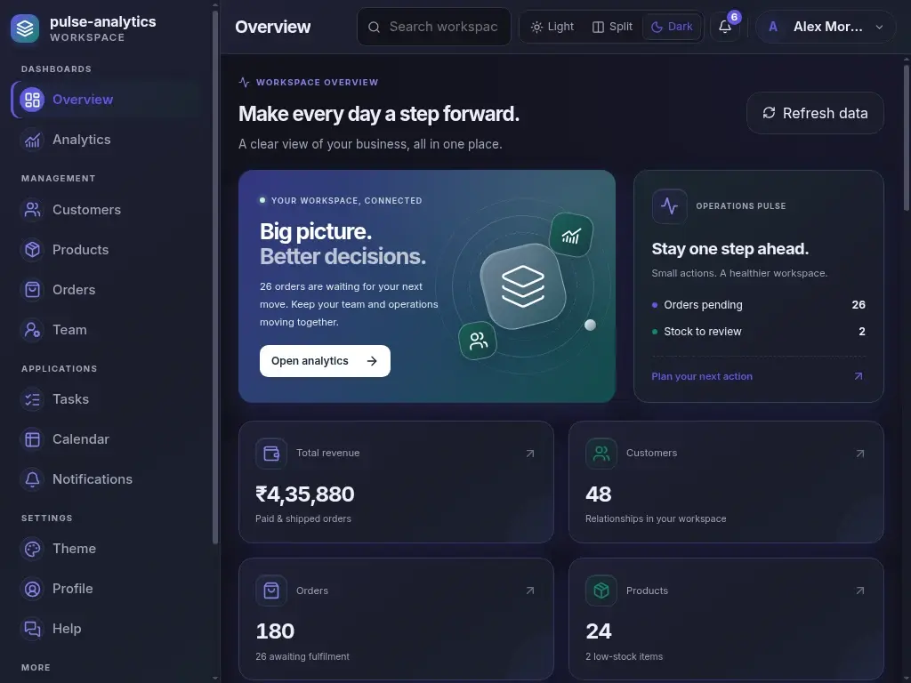 Pulse Analytics — actual laptop layout in dark mode