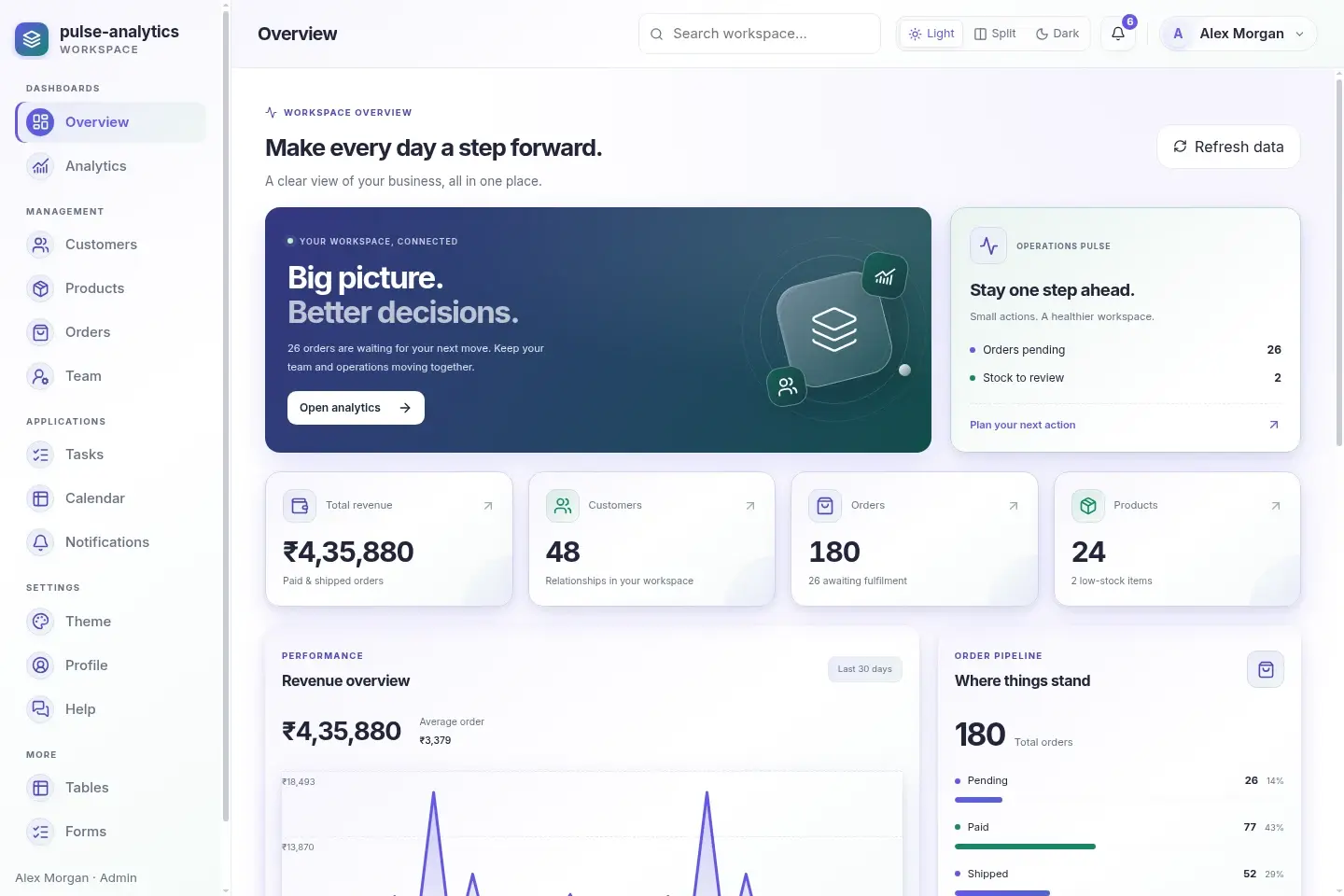 Pulse Analytics — actual desktop layout in light mode