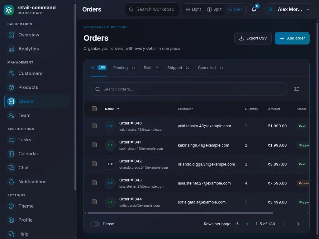 Retail Command — actual laptop layout in dark mode