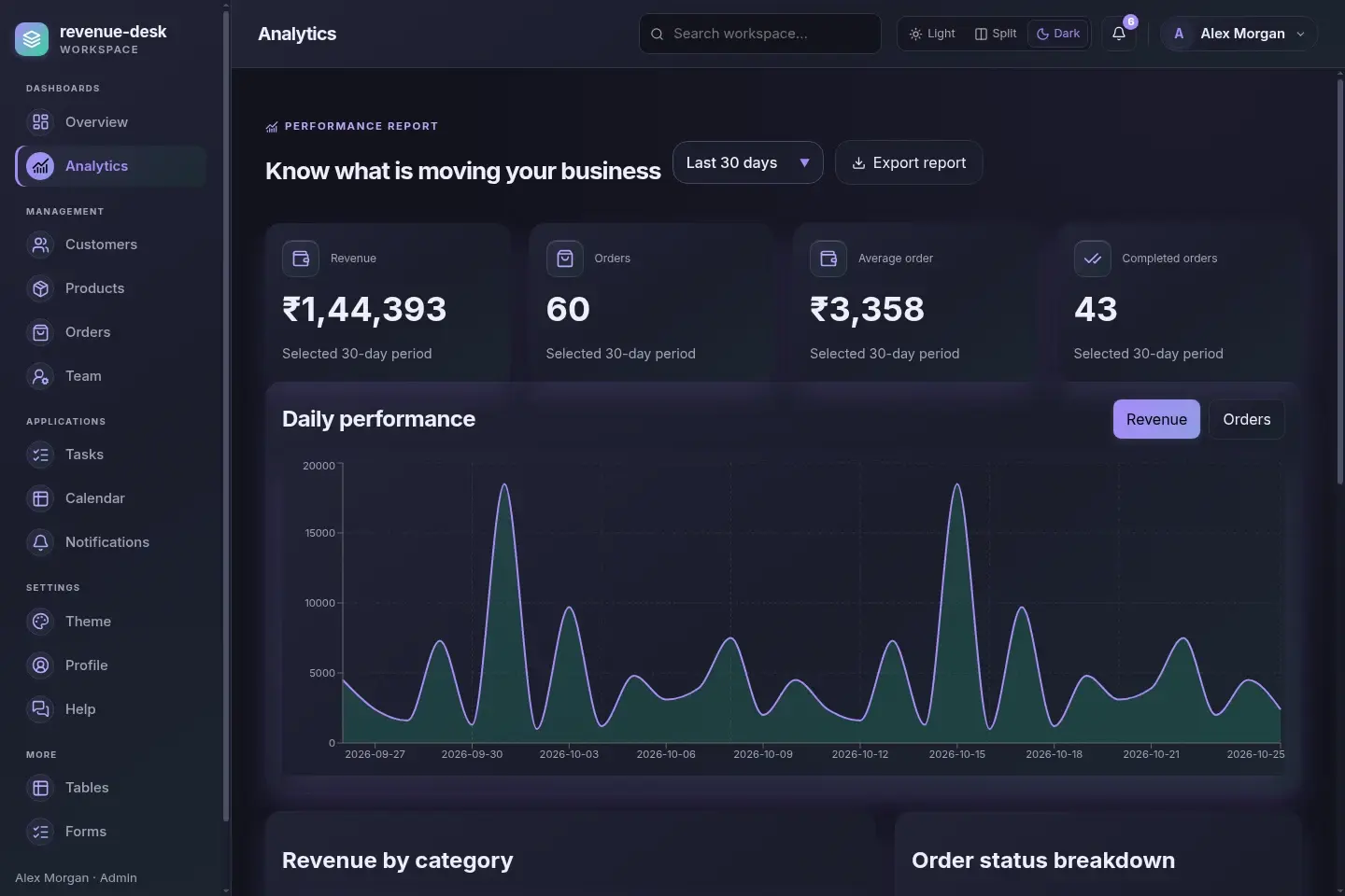 Revenue Desk — actual desktop layout in dark mode