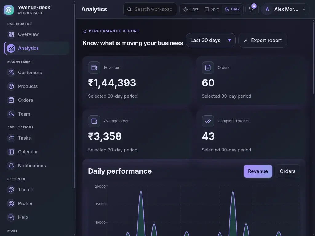 Revenue Desk — actual laptop layout in dark mode