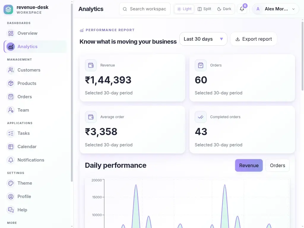 Revenue Desk — actual laptop layout in light mode